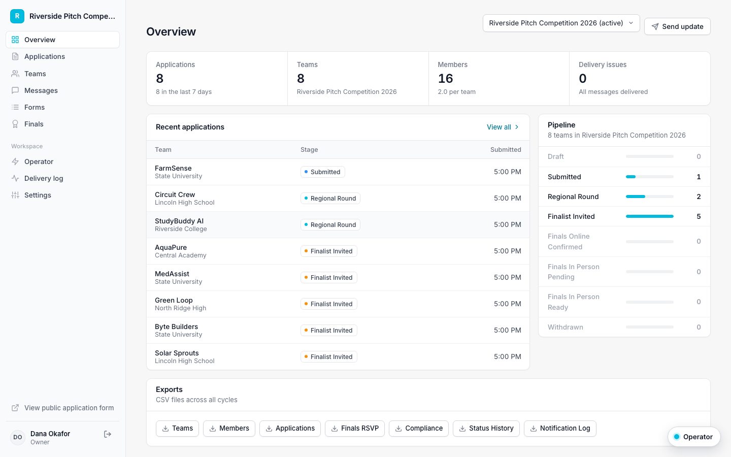 Staff overview with stage pipeline and recent applications